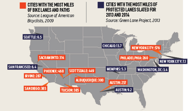 Most bike trips per city graphic